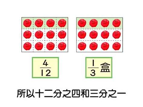 1/2是幾分|分數